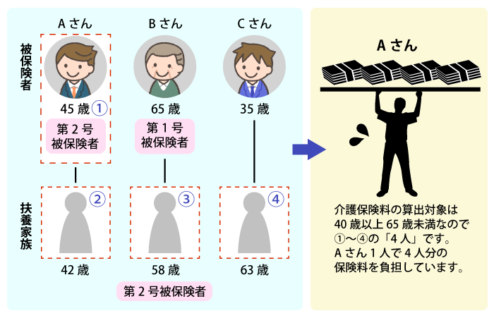 特定被保険者制度を利用しない場合