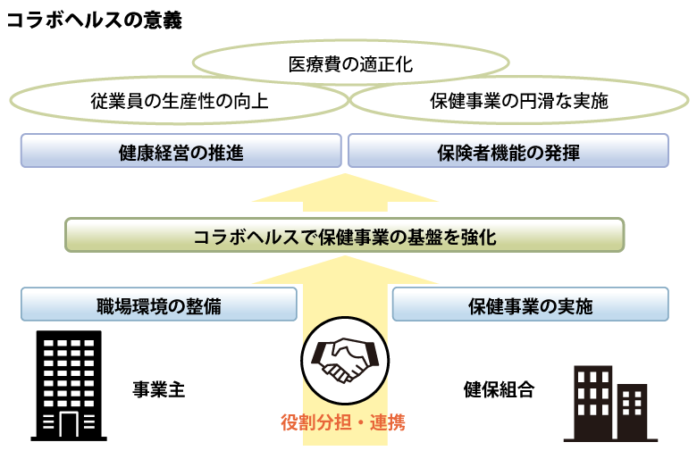 コラボヘルスの意義